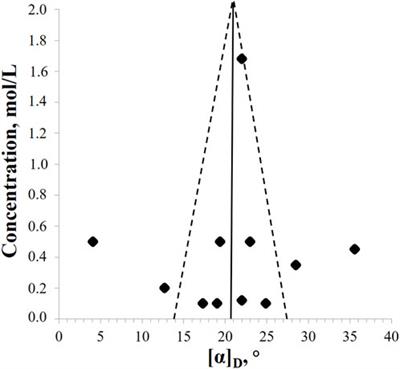 Insights into the stereoisomerism of dihydroquercetin: analytical and pharmacological aspects